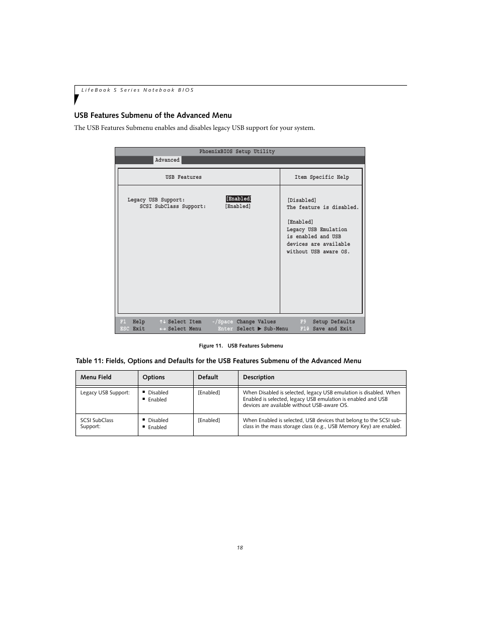 Usb features submenu of the advanced menu | Fujitsu Siemens Computers S7110 User Manual | Page 18 / 31