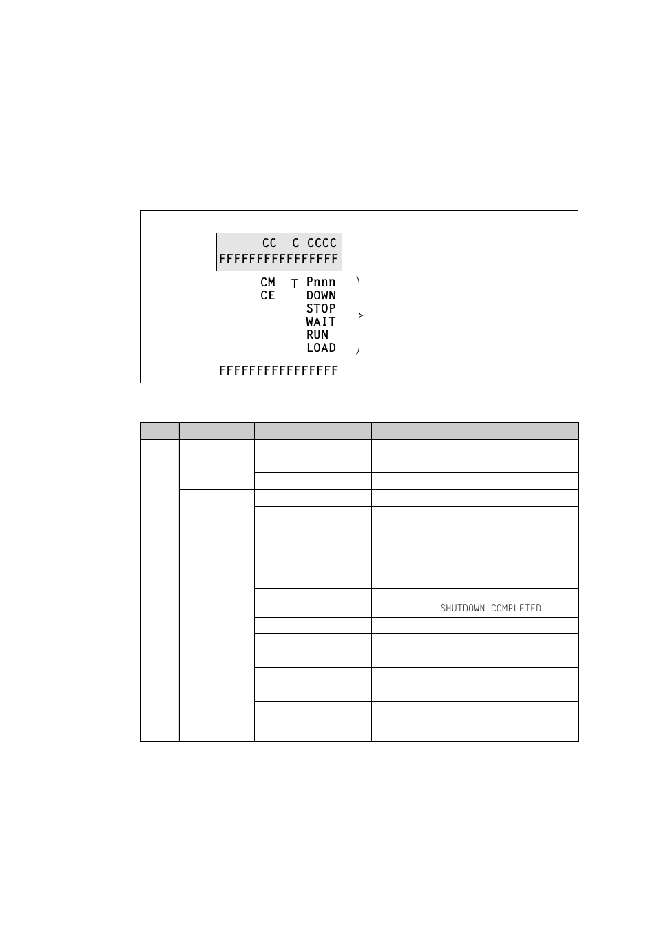 Status | Fujitsu Siemens Computers BS2000/OSD User Manual | Page 13 / 111