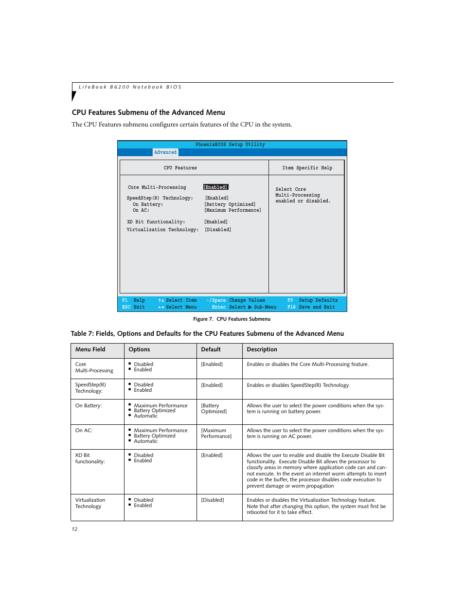 Cpu features submenu of the advanced menu | Fujitsu Siemens Computers LifeBook B6230 User Manual | Page 12 / 25