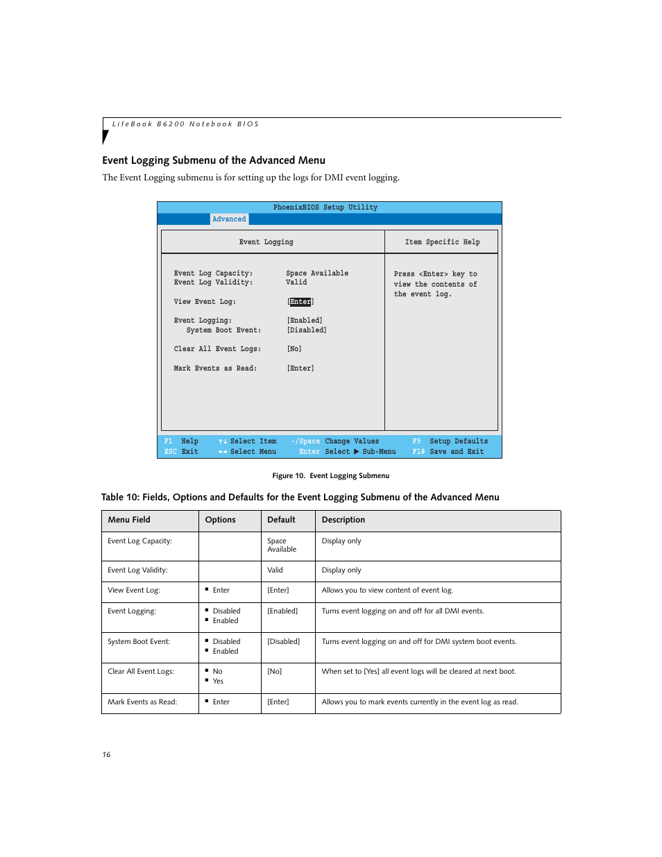Event logging submenu of the advanced menu | Fujitsu Siemens Computers LifeBook B6230 User Manual | Page 16 / 25