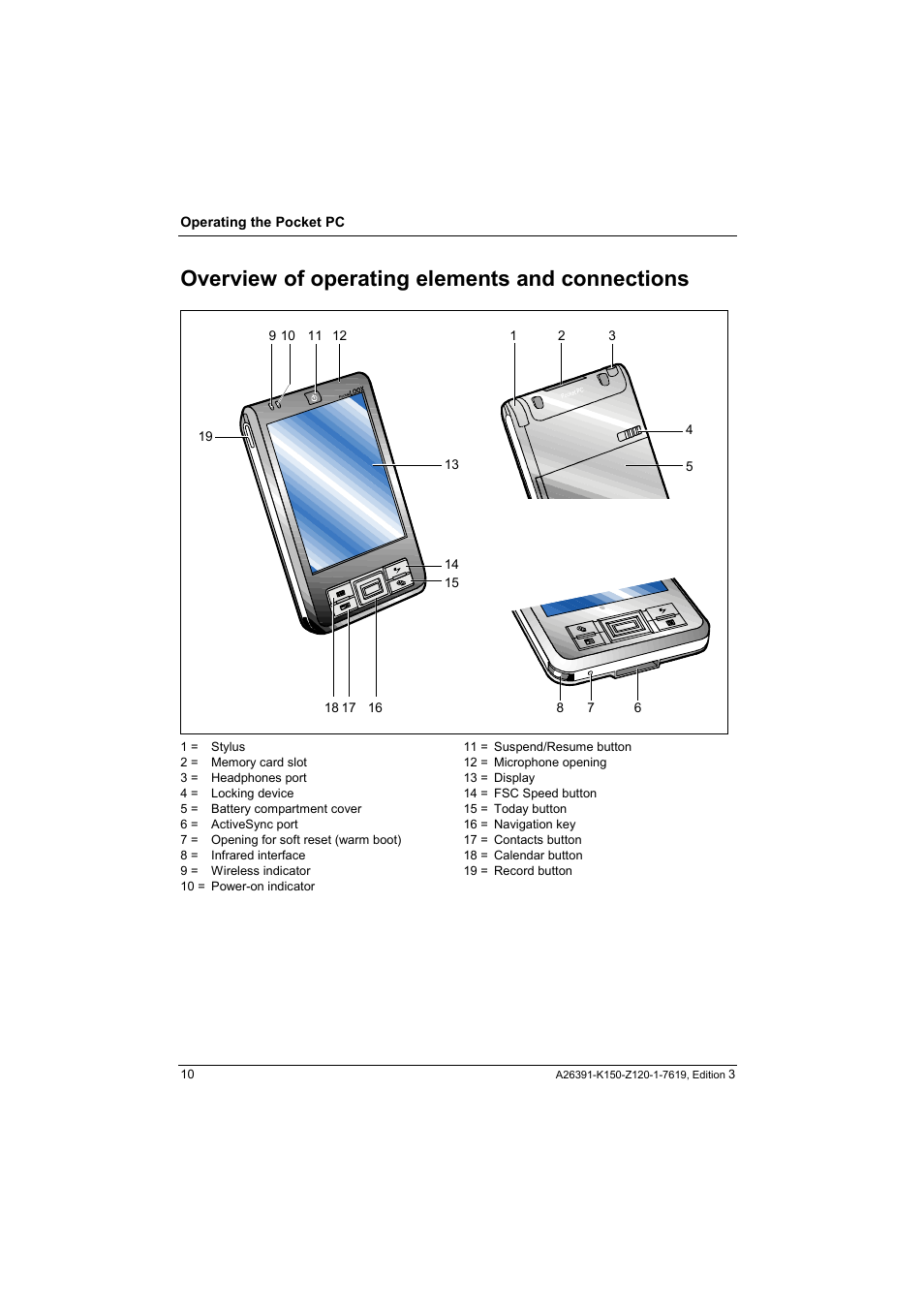 Overview of operating elements and connections | Fujitsu Siemens Computers LOOX 400 User Manual | Page 18 / 66
