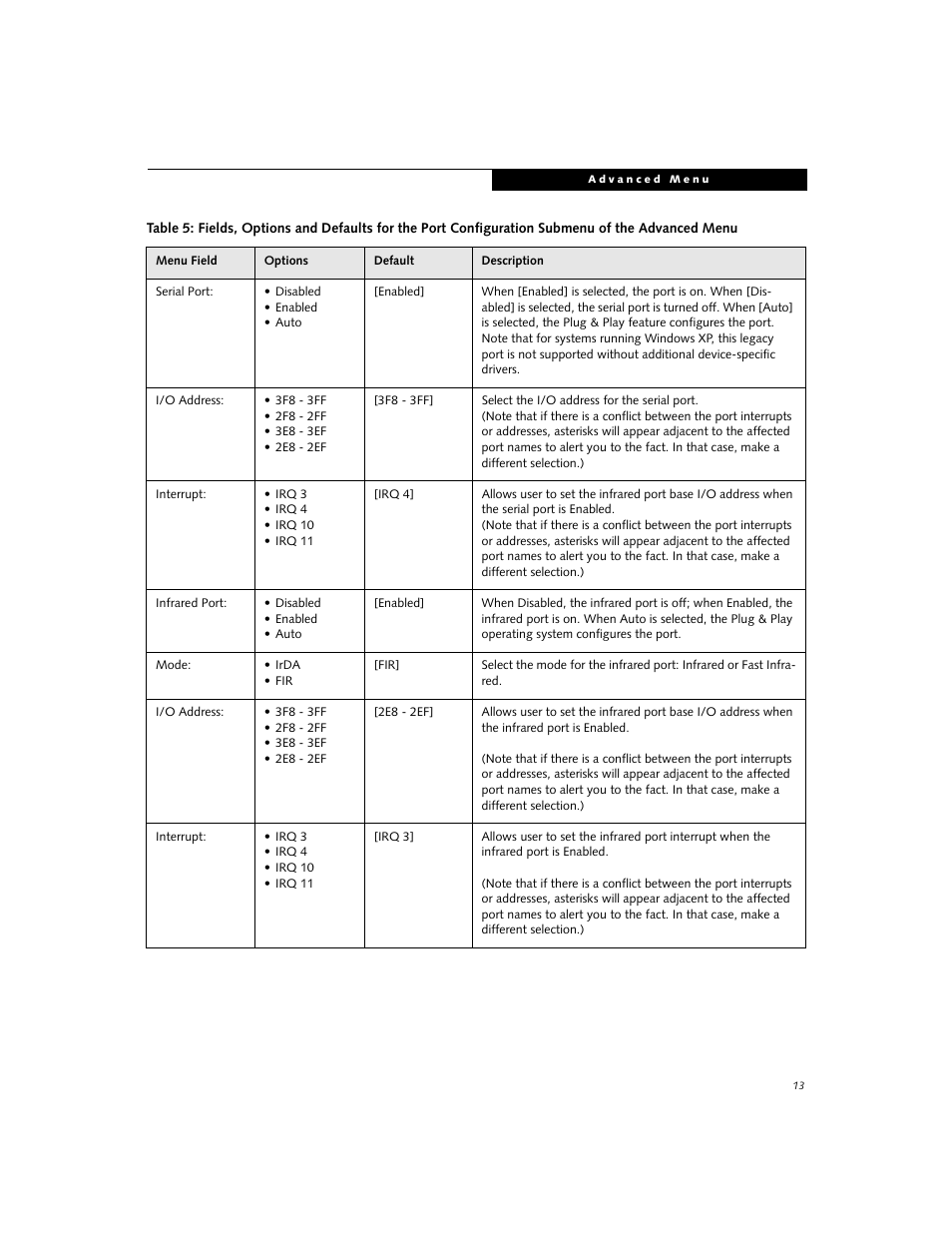 Fujitsu Siemens Computers LifeBook C Series C2310 User Manual | Page 13 / 30