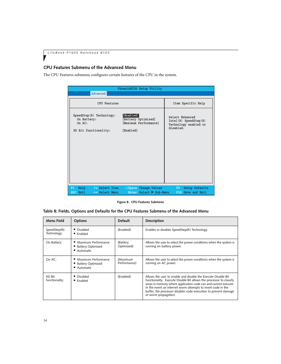 Cpu features submenu of the advanced menu | Fujitsu Siemens Computers P1610 User Manual | Page 14 / 27