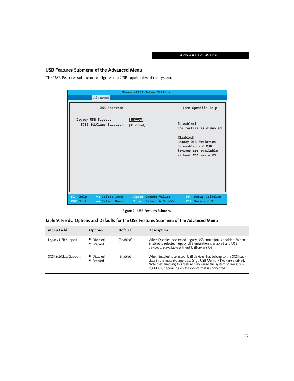 Usb features submenu of the advanced menu | Fujitsu Siemens Computers P1610 User Manual | Page 15 / 27