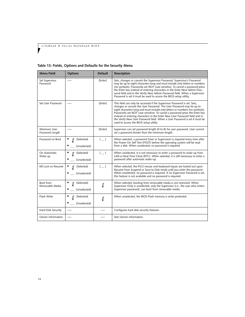 Fujitsu Siemens Computers LifeBook N3520 User Manual | Page 14 / 20