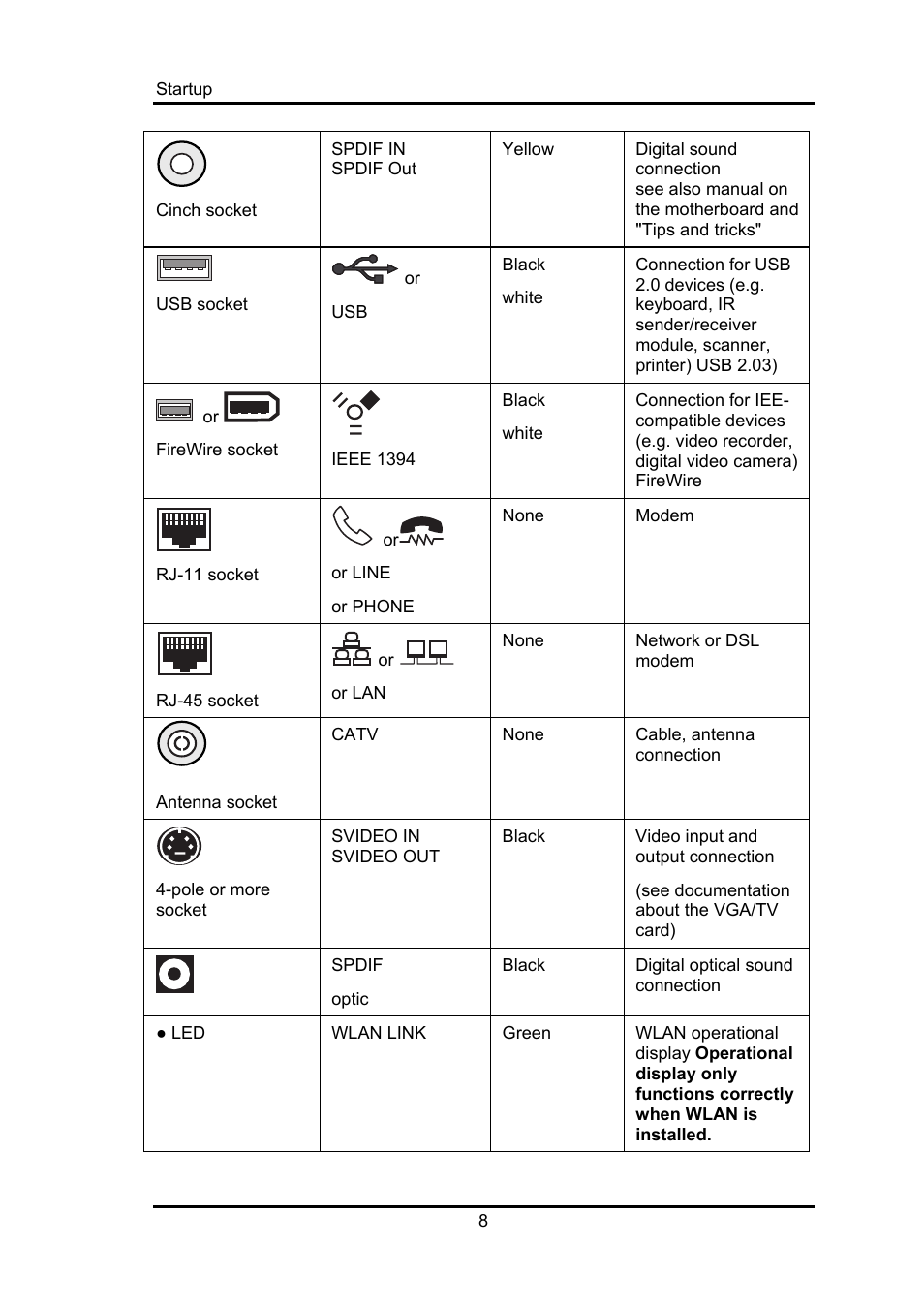Fujitsu Siemens Computers Fujitsu-Siemens PC User Manual | Page 17 / 96