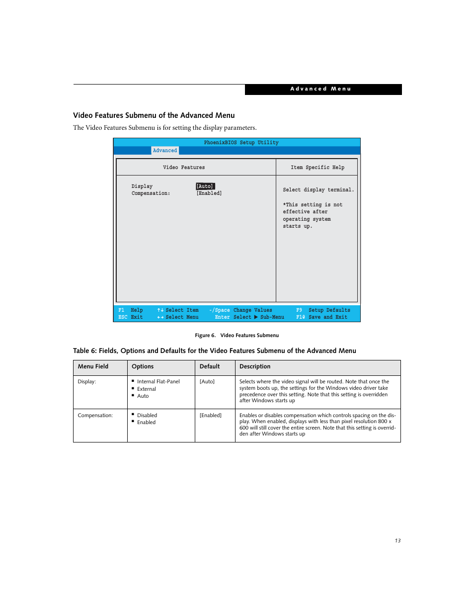Video features submenu of the advanced menu | Fujitsu Siemens Computers P7230 User Manual | Page 13 / 29