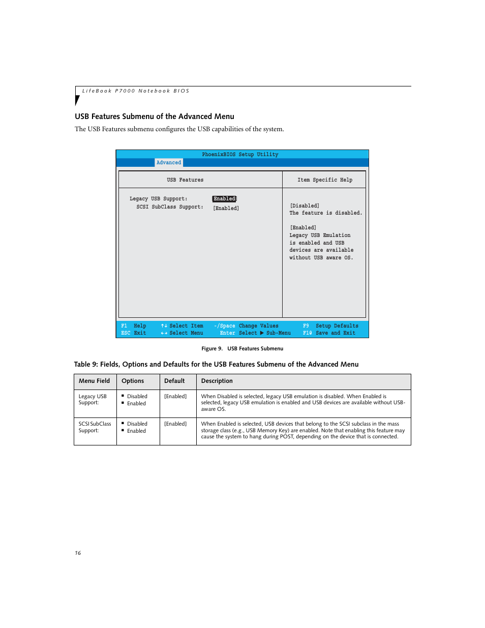 Usb features submenu of the advanced menu | Fujitsu Siemens Computers P7230 User Manual | Page 16 / 29