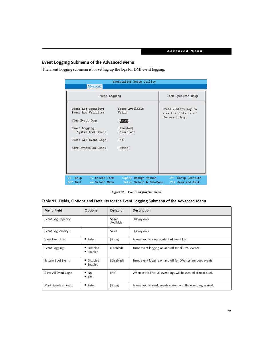 Event logging submenu of the advanced menu | Fujitsu Siemens Computers P7230 User Manual | Page 19 / 29