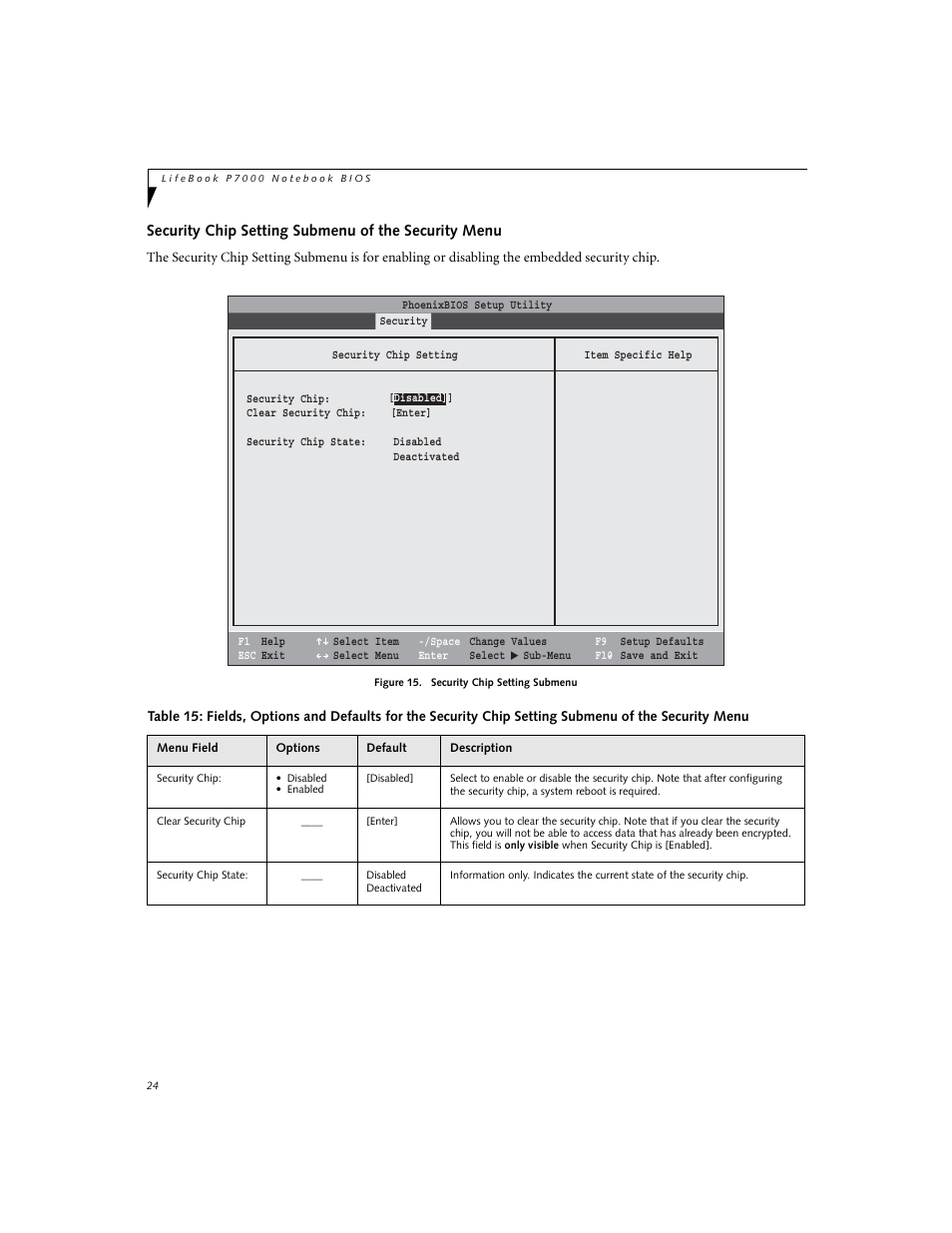 Security chip setting submenu of the security menu | Fujitsu Siemens Computers P7230 User Manual | Page 24 / 29