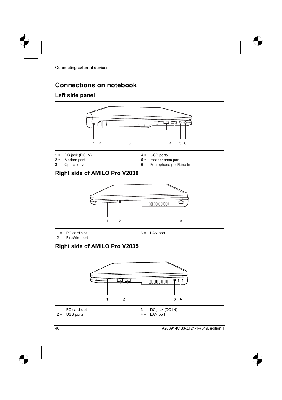 Connections on notebook, Left side panel, Right side of amilo pro v2030 | Right side of amilo pro v2035 | Fujitsu Siemens Computers AMILO Pro V2035 User Manual | Page 56 / 84