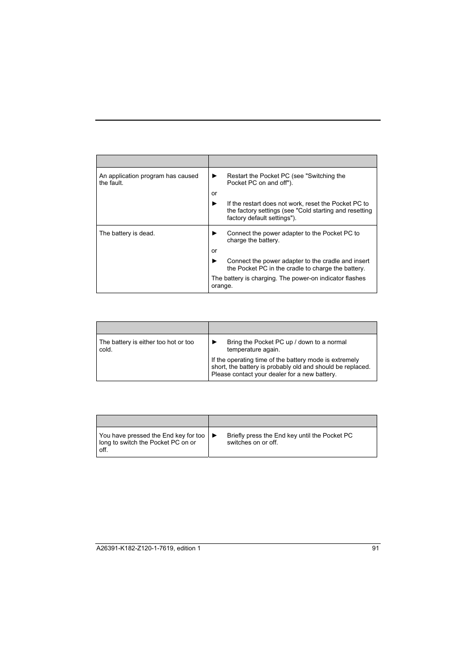 The pocket pc does not respond any more, The battery discharges too quickly, The end button does not respond properly | Fujitsu Siemens Computers Loox T User Manual | Page 101 / 118