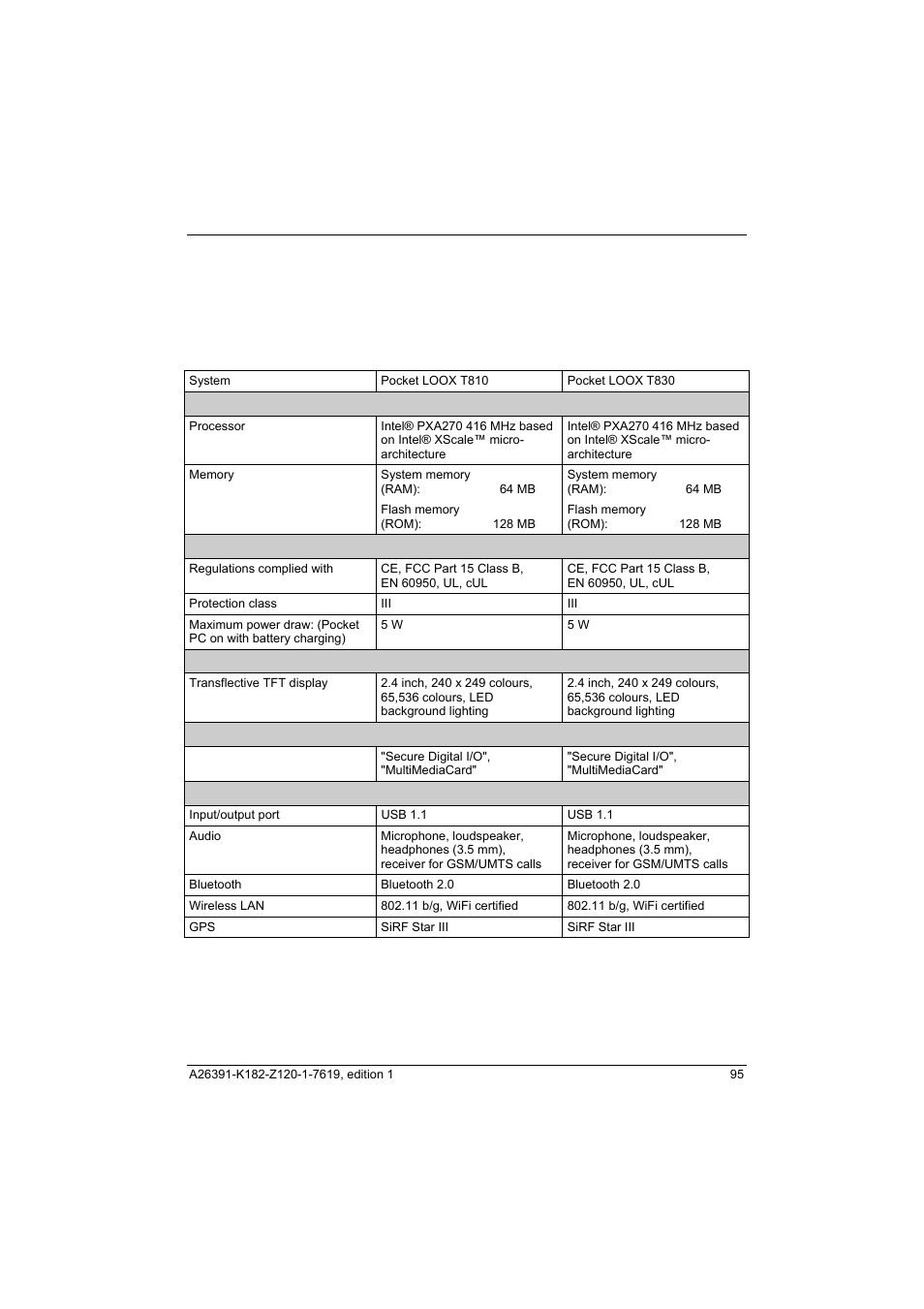 Technical data, Pocket pc | Fujitsu Siemens Computers Loox T User Manual | Page 105 / 118