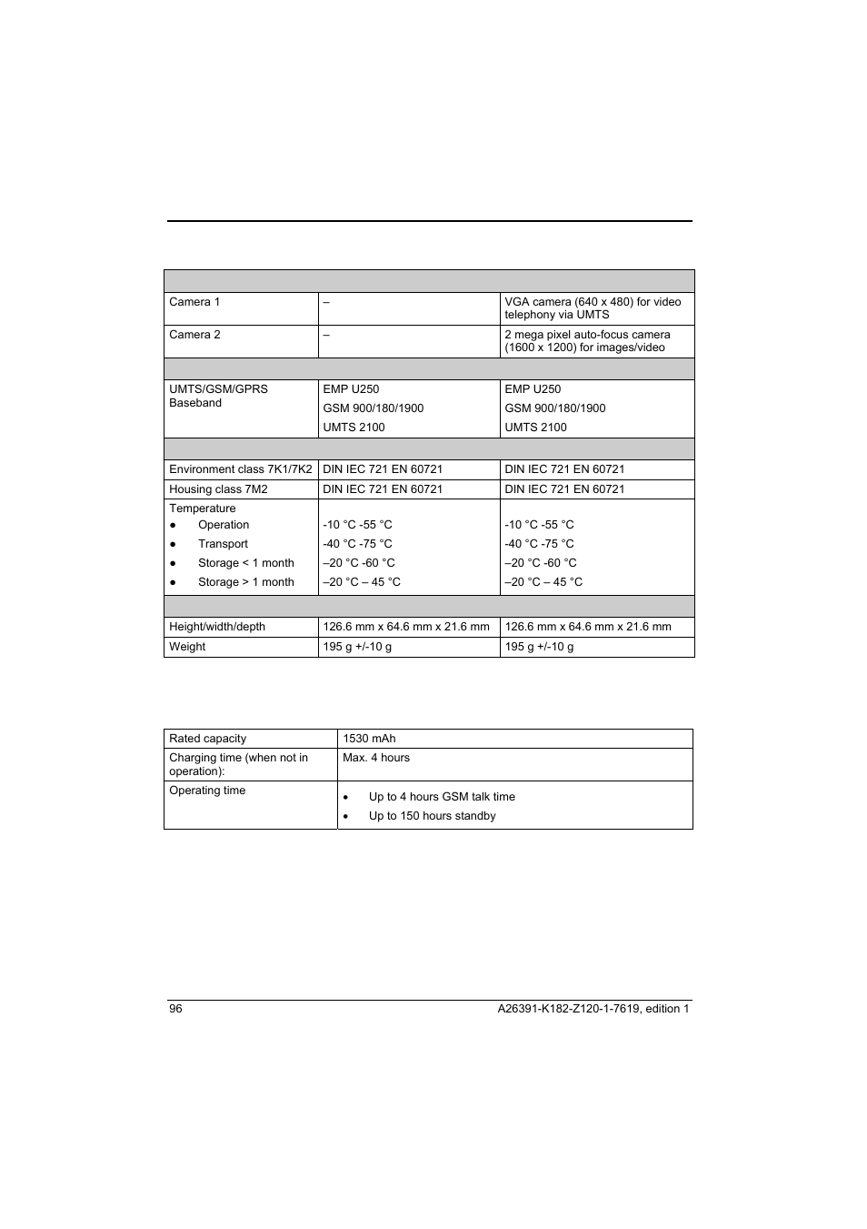 Battery (li-ion) | Fujitsu Siemens Computers Loox T User Manual | Page 106 / 118