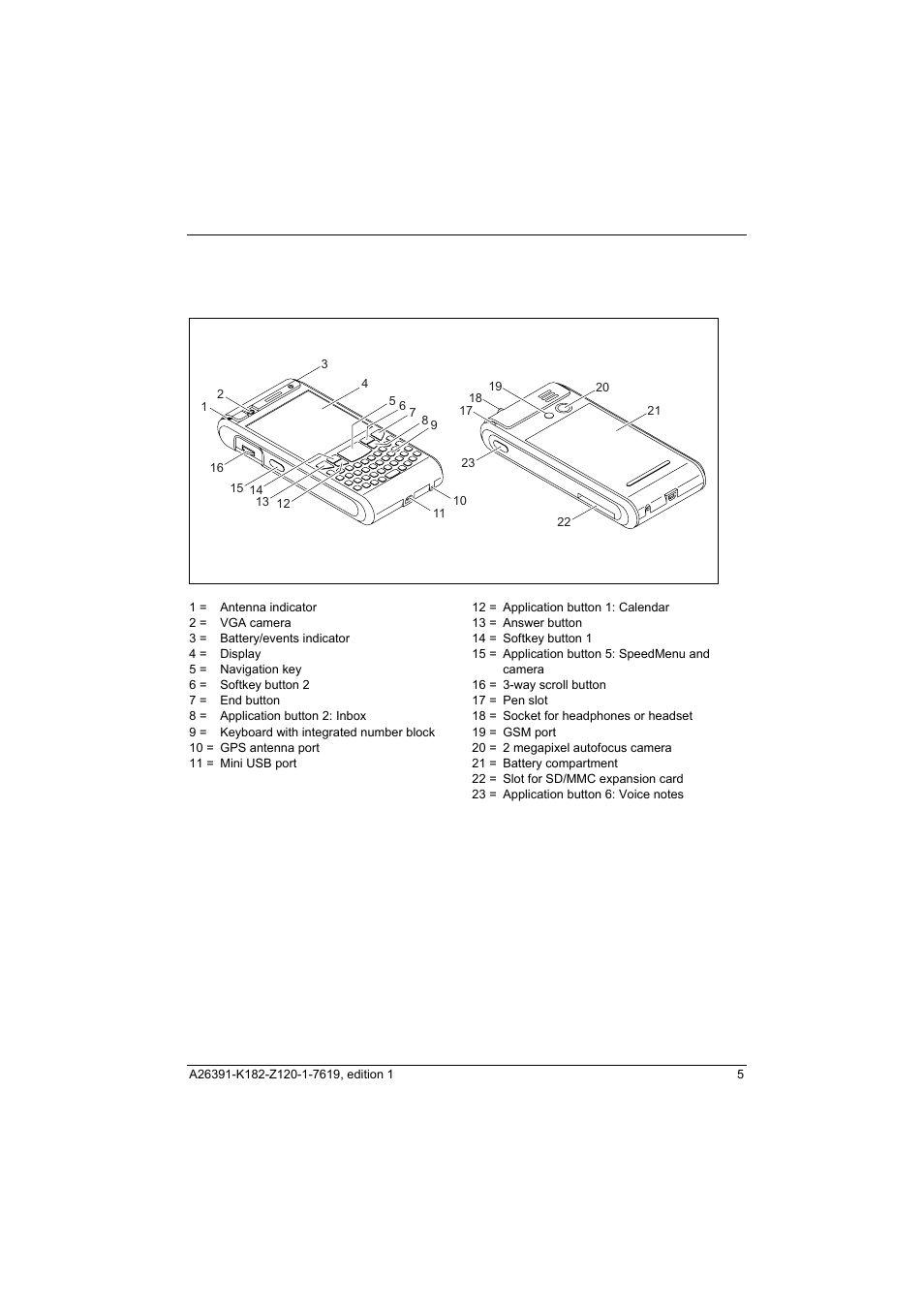 Equipment overview | Fujitsu Siemens Computers Loox T User Manual | Page 15 / 118