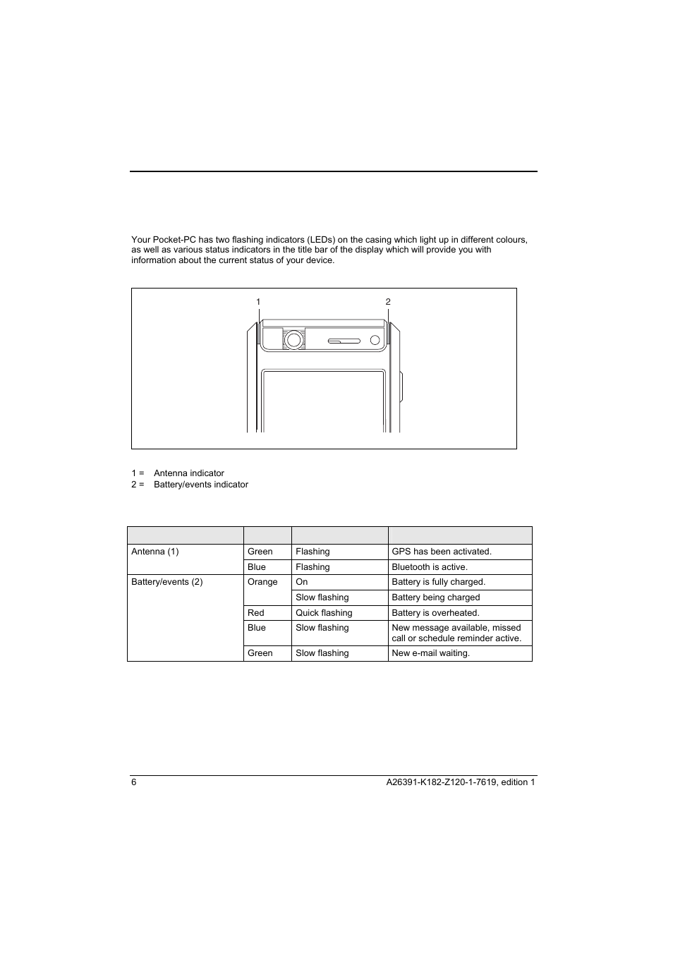 Fujitsu Siemens Computers Loox T User Manual | Page 16 / 118