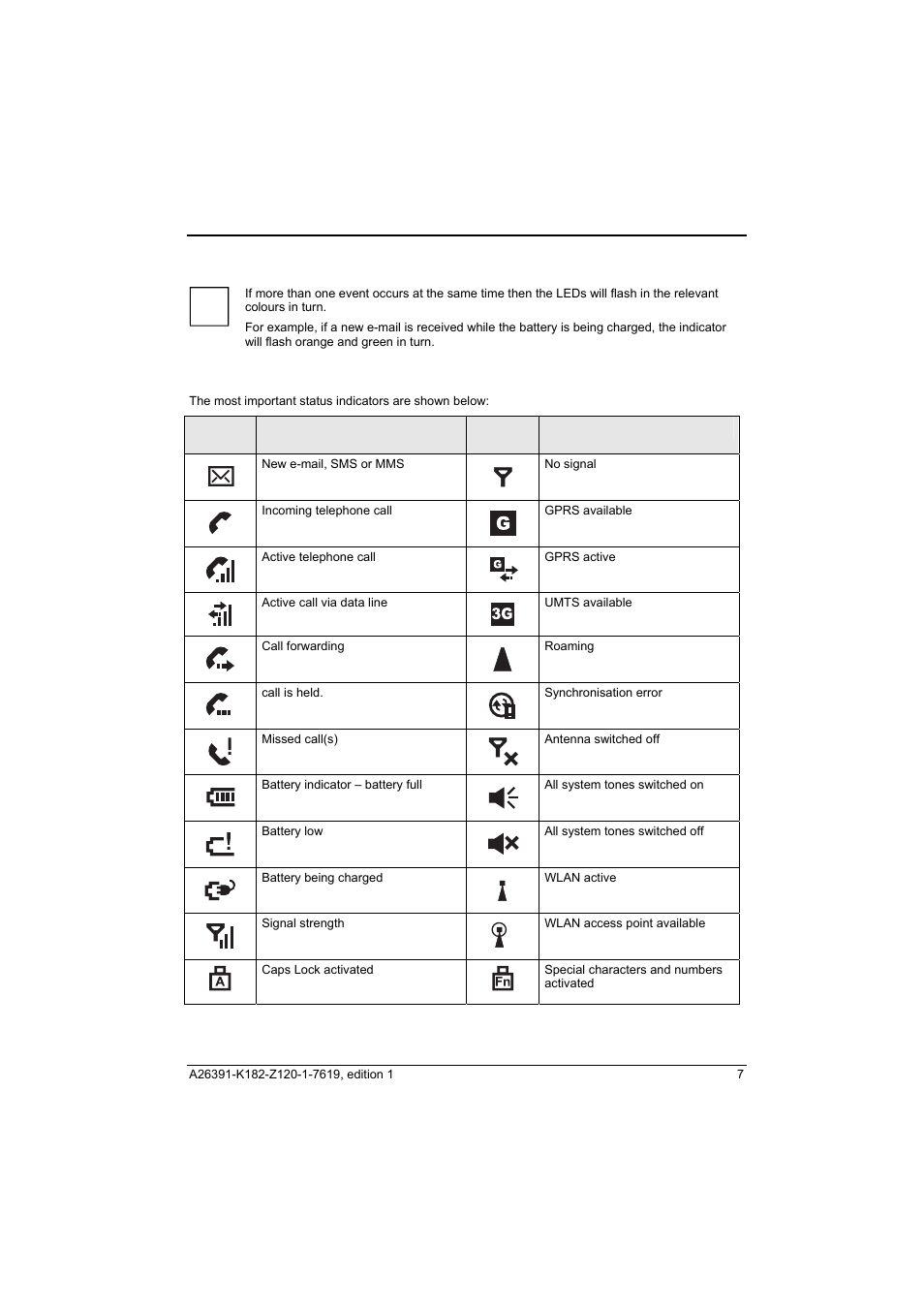 Fujitsu Siemens Computers Loox T User Manual | Page 17 / 118