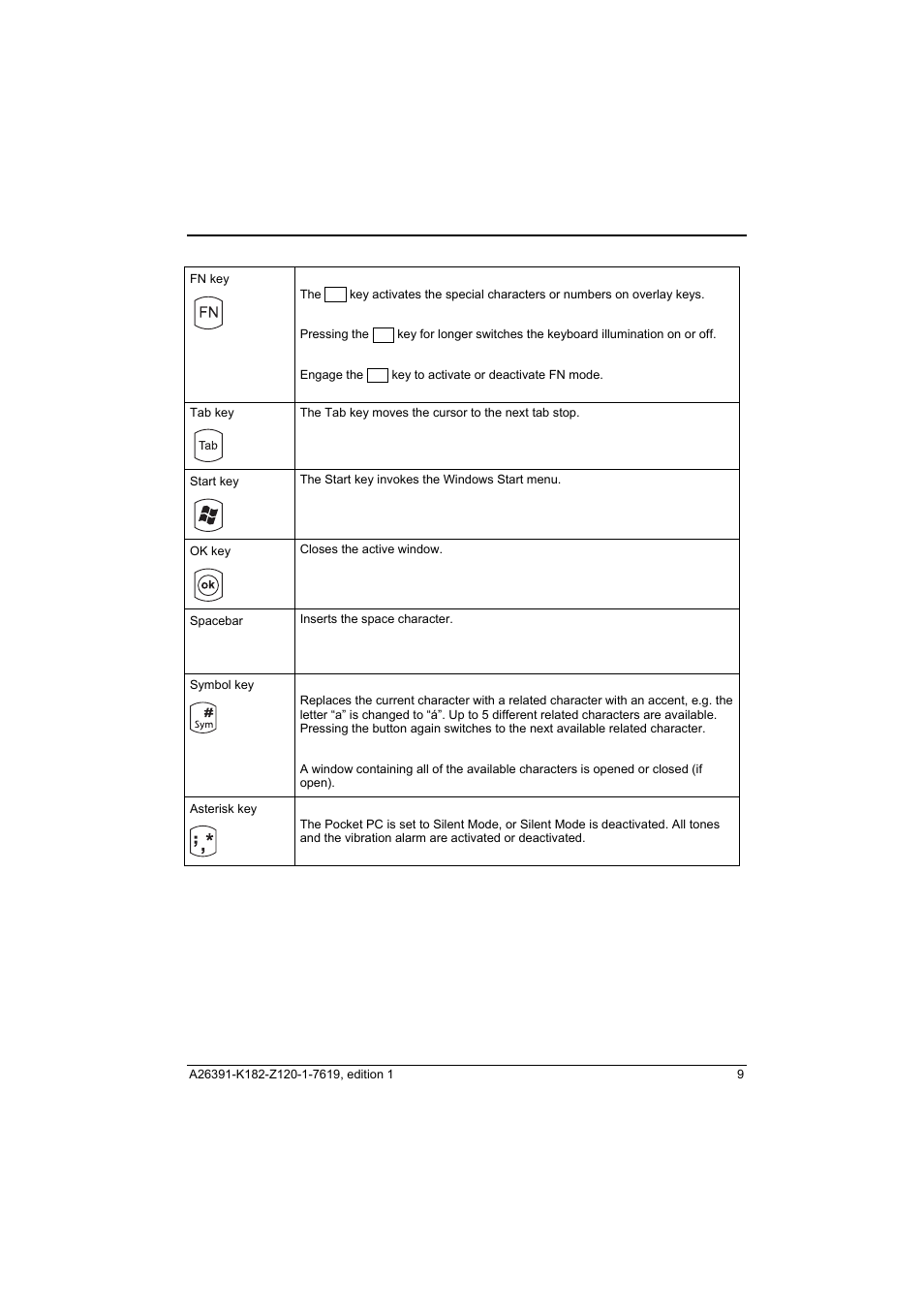 Fujitsu Siemens Computers Loox T User Manual | Page 19 / 118
