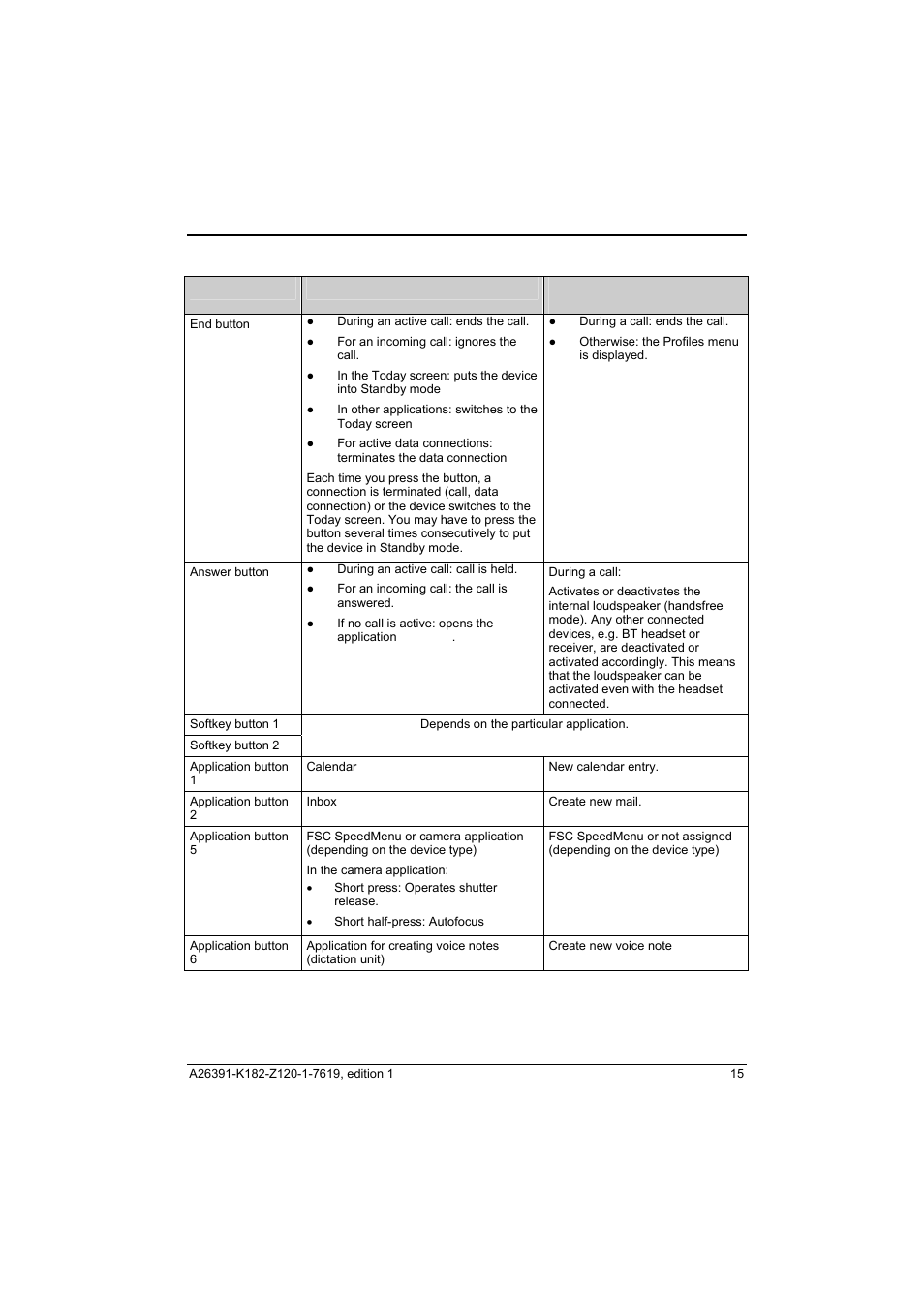 Fujitsu Siemens Computers Loox T User Manual | Page 25 / 118