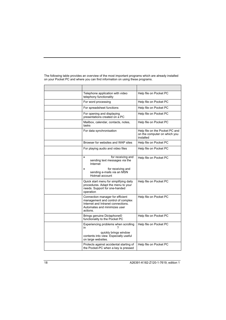 Software overview | Fujitsu Siemens Computers Loox T User Manual | Page 28 / 118