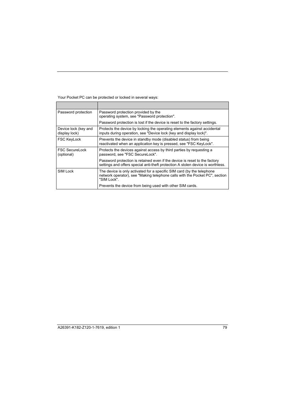 Security functions | Fujitsu Siemens Computers Loox T User Manual | Page 89 / 118