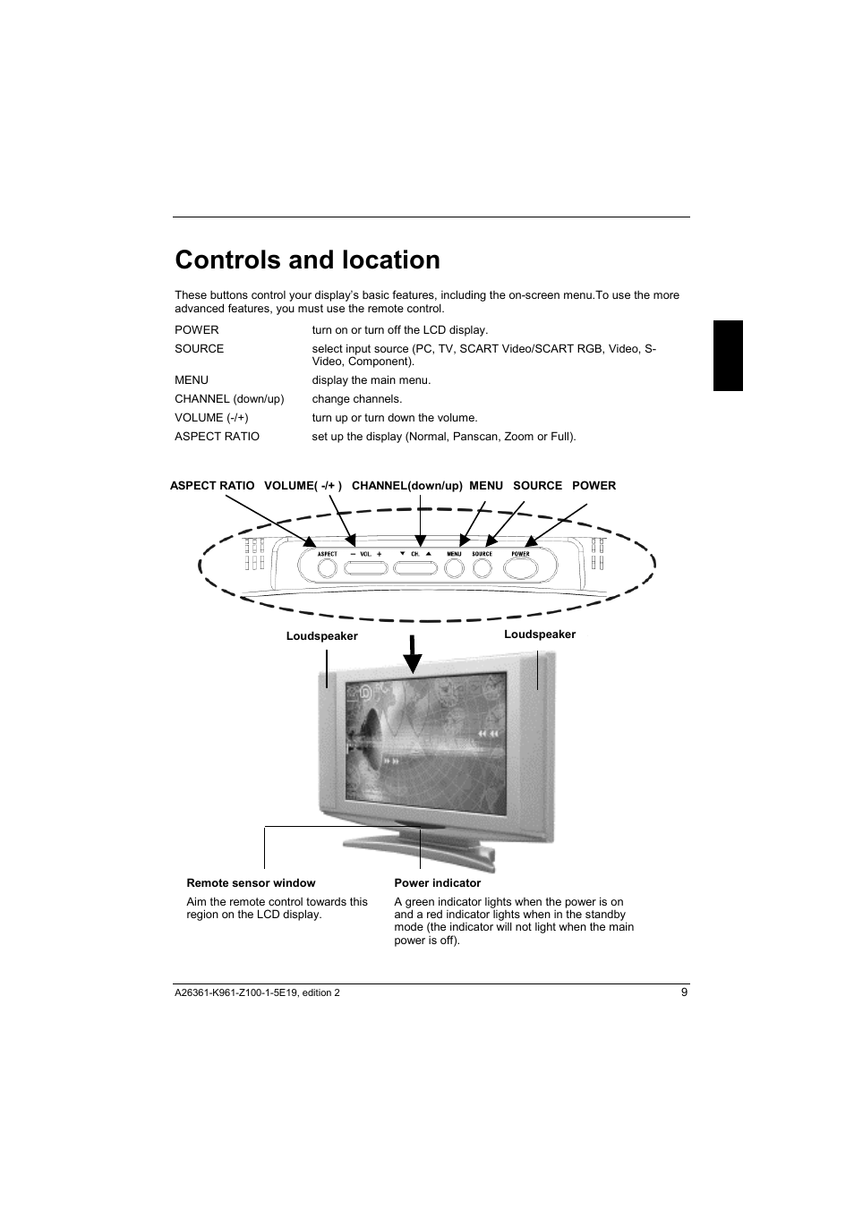 Controls and location | Fujitsu Siemens Computers V17-1 User Manual | Page 17 / 64
