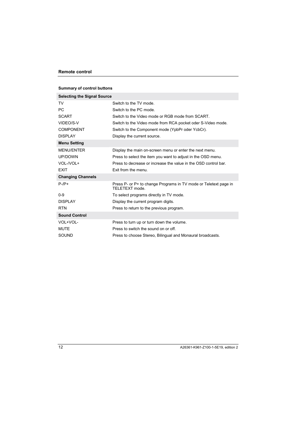 Fujitsu Siemens Computers V17-1 User Manual | Page 20 / 64