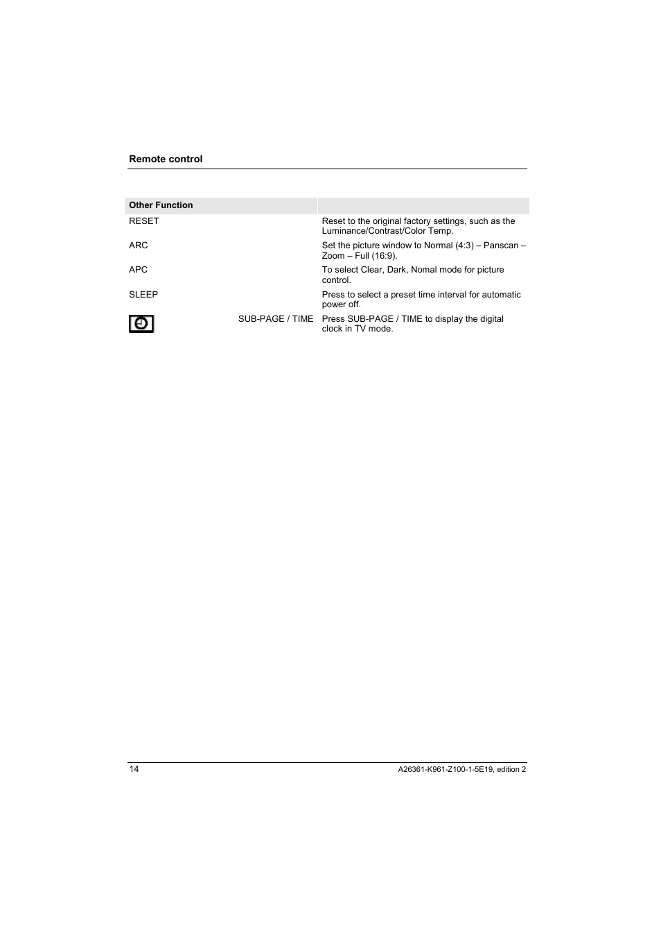 Fujitsu Siemens Computers V17-1 User Manual | Page 22 / 64