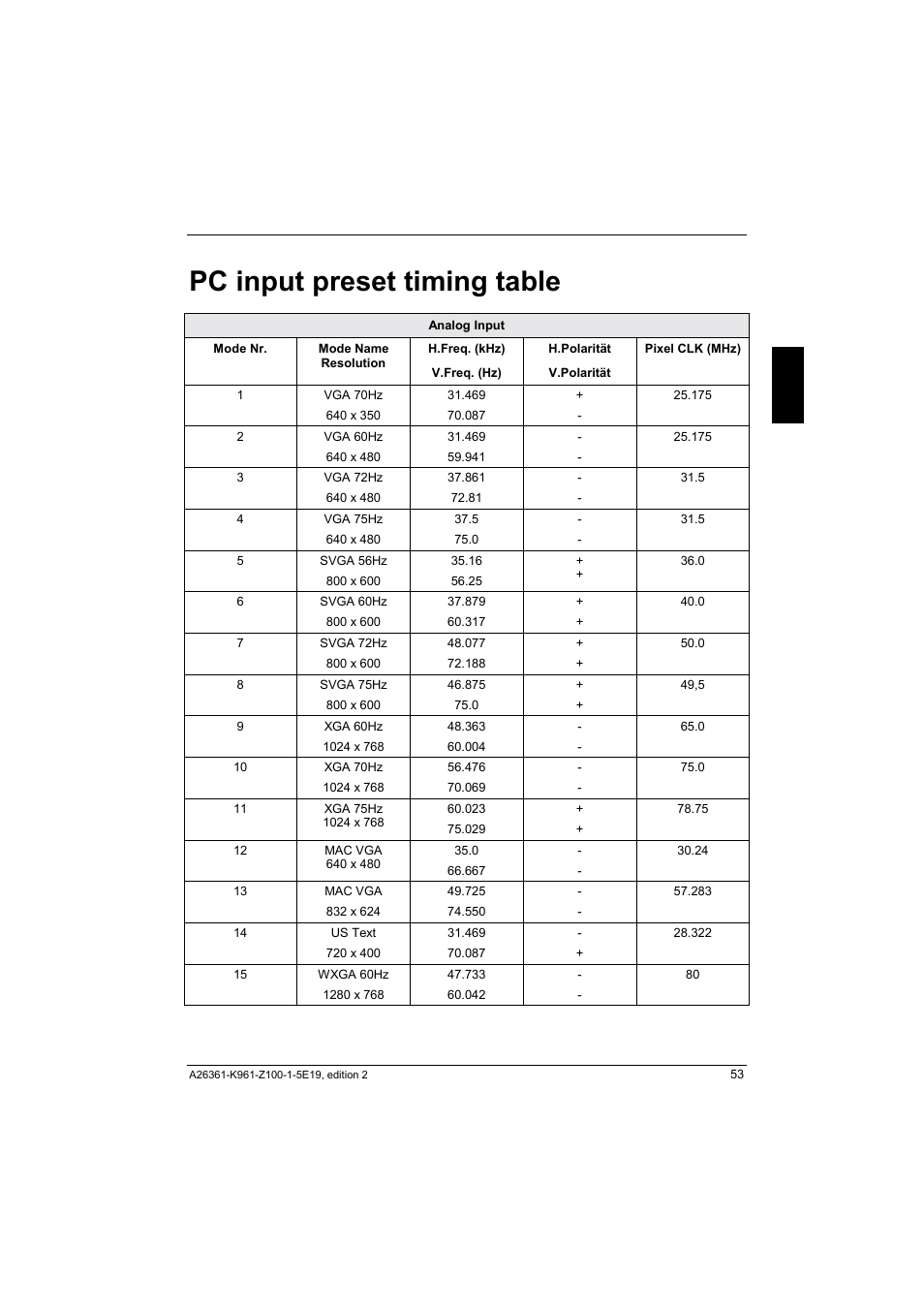 Pc input preset timing table | Fujitsu Siemens Computers V17-1 User Manual | Page 61 / 64