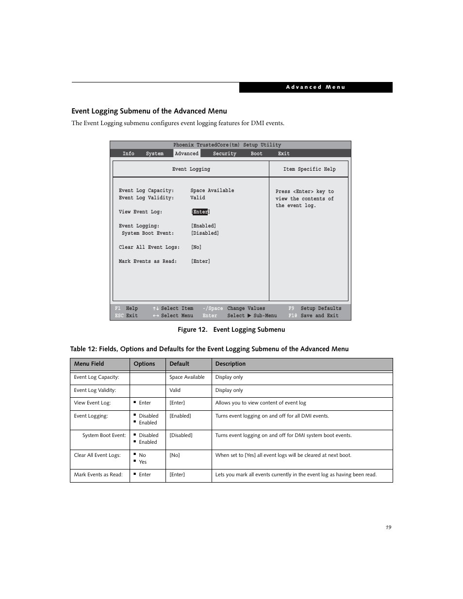 Event logging submenu of the advanced menu | Fujitsu Siemens Computers P8010 User Manual | Page 19 / 27