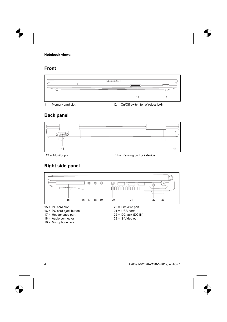 Front, Back panel, Right side panel | Fujitsu Siemens Computers V2020 User Manual | Page 12 / 60