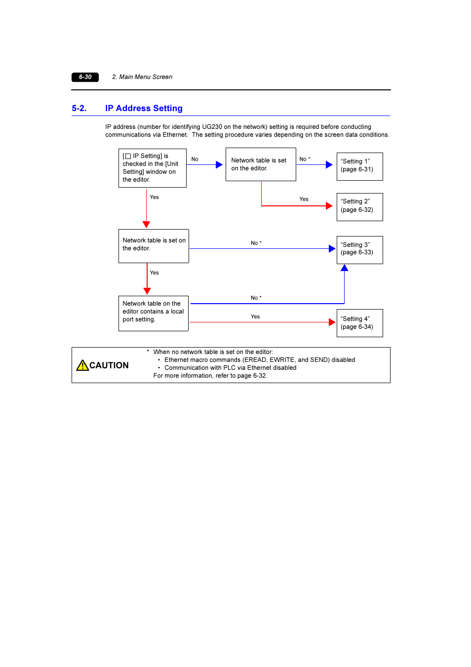 2. ip address setting, Ip address setting -30, Caution | Fuji Bikes FEH381 User Manual | Page 103 / 124