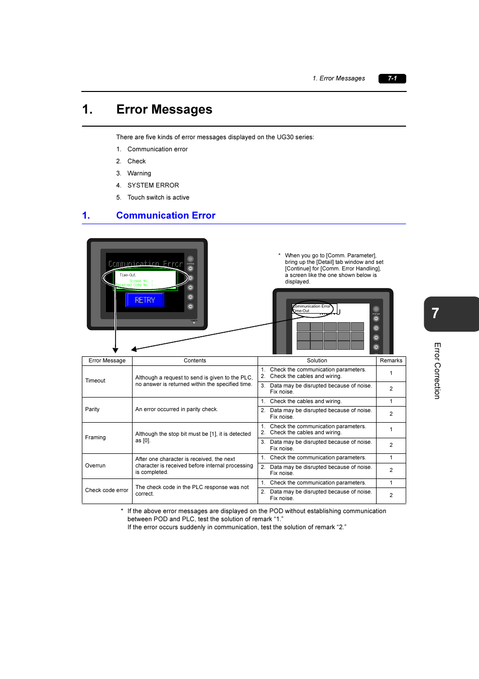 Error messages, Communication error, Error messages -1 | Communication error -1, Referring to chapter 7 | Fuji Bikes FEH381 User Manual | Page 113 / 124