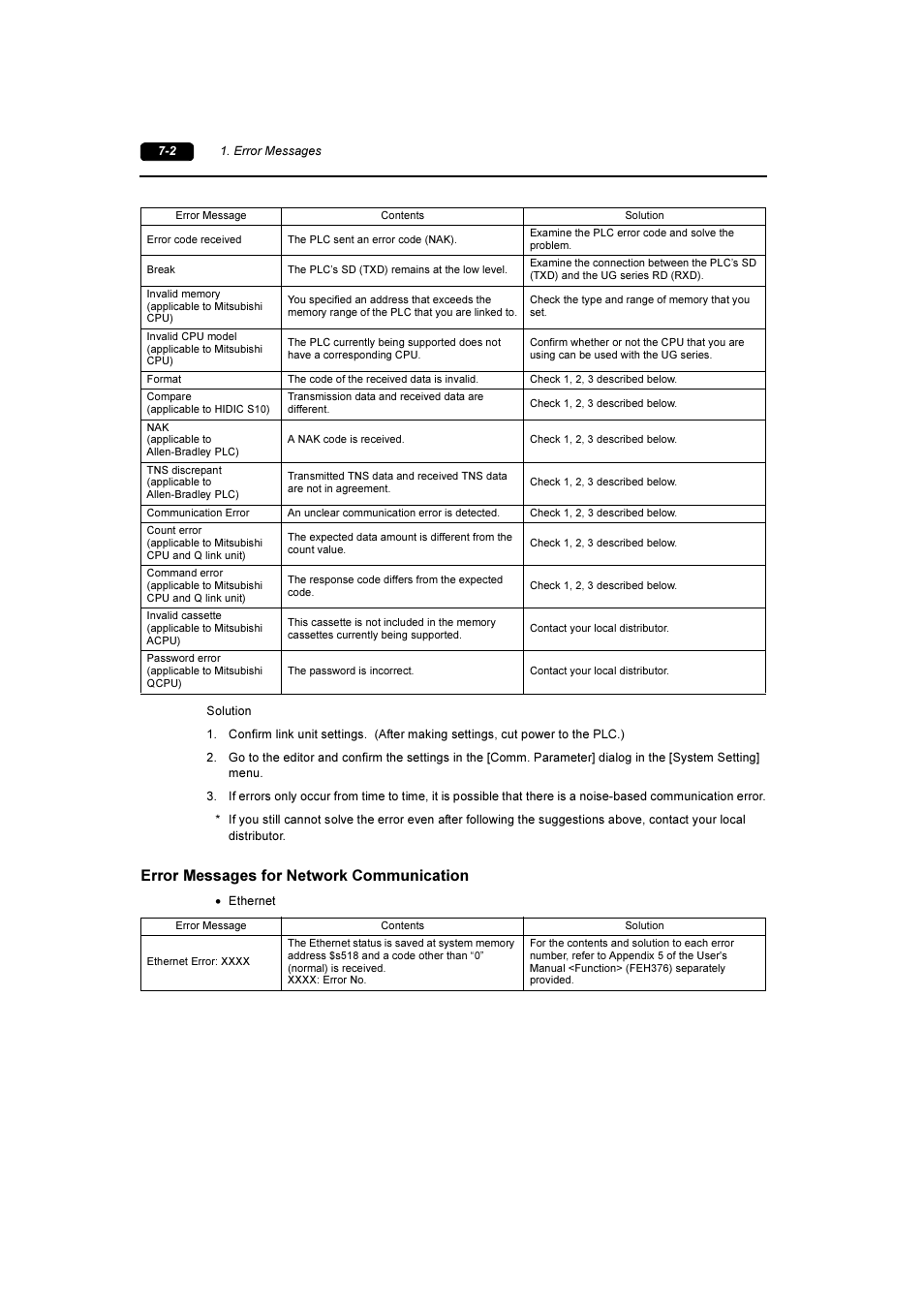 Error messages for network communication | Fuji Bikes FEH381 User Manual | Page 114 / 124
