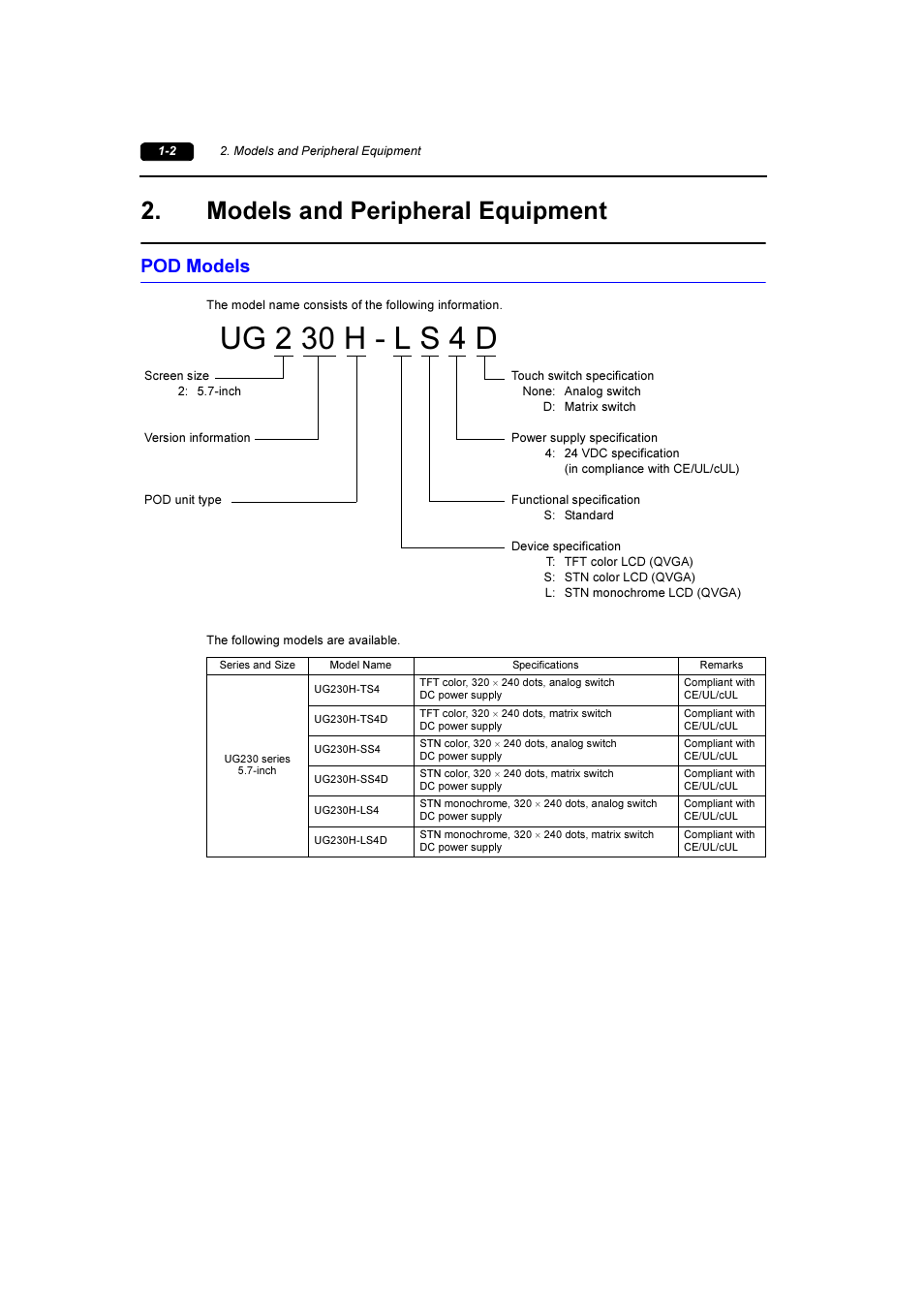 Models and peripheral equipment, Pod models, Models and peripheral equipment -2 | Pod models -2, Ug 2 30 h - l s 4 d | Fuji Bikes FEH381 User Manual | Page 12 / 124