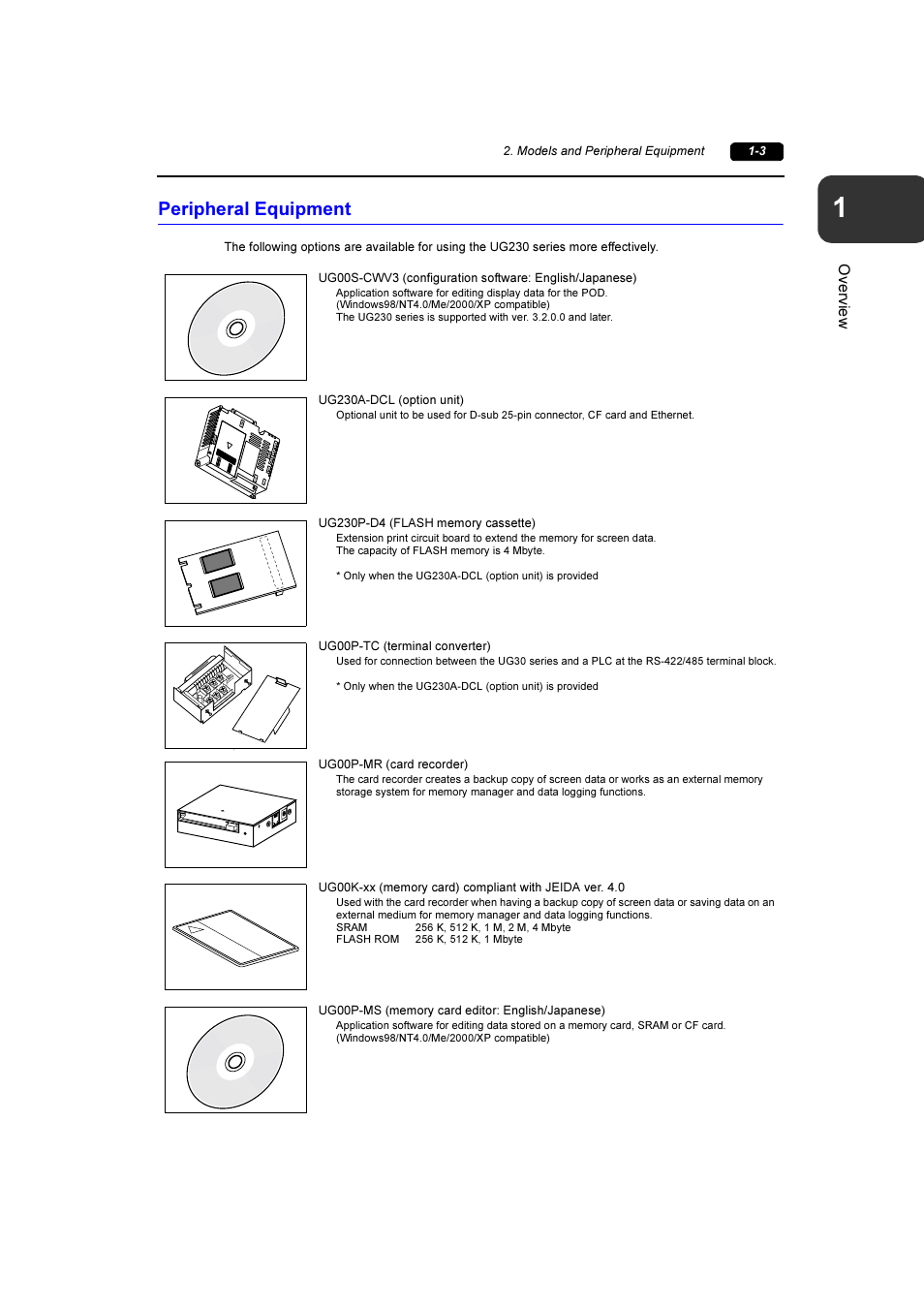 Peripheral equipment, Peripheral equipment -3 | Fuji Bikes FEH381 User Manual | Page 13 / 124