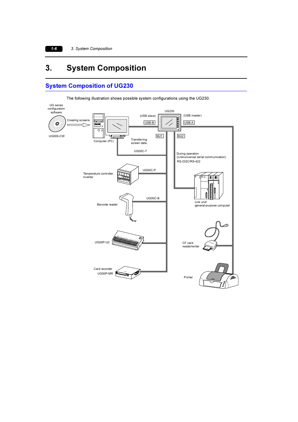 System composition, System composition of ug230, System composition -6 | System composition of ug230 -6 | Fuji Bikes FEH381 User Manual | Page 16 / 124