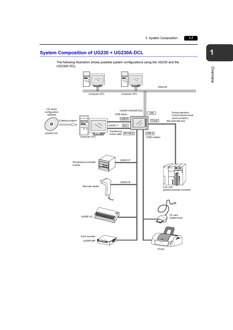 System composition of ug230 + ug230a-dcl, System composition of ug230 + ug230a-dcl -7 | Fuji Bikes FEH381 User Manual | Page 17 / 124