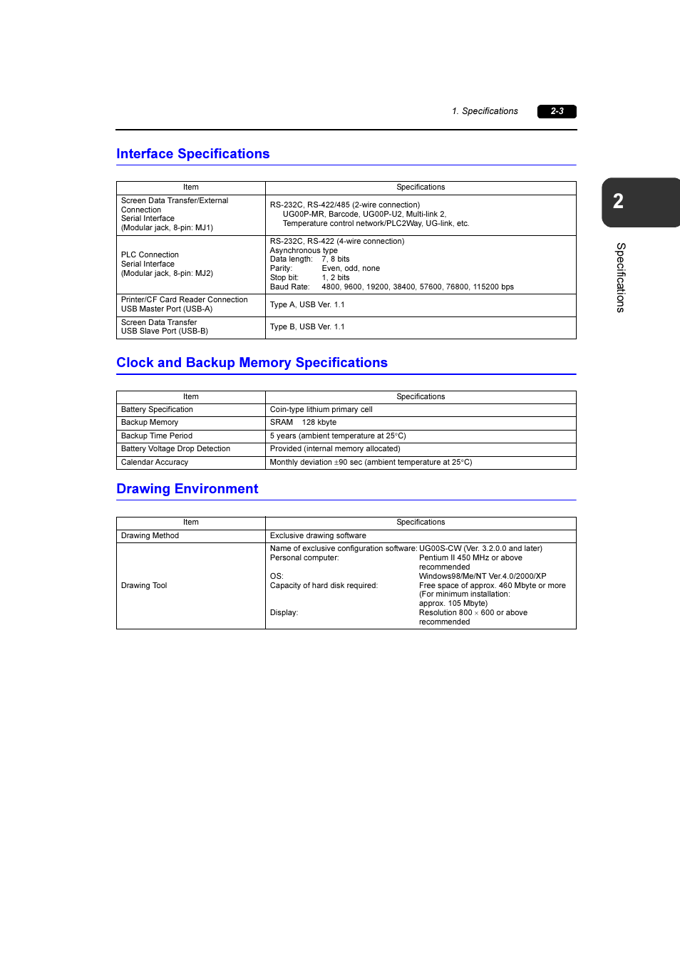 Interface specifications, Clock and backup memory specifications, Drawing environment | Fuji Bikes FEH381 User Manual | Page 22 / 124