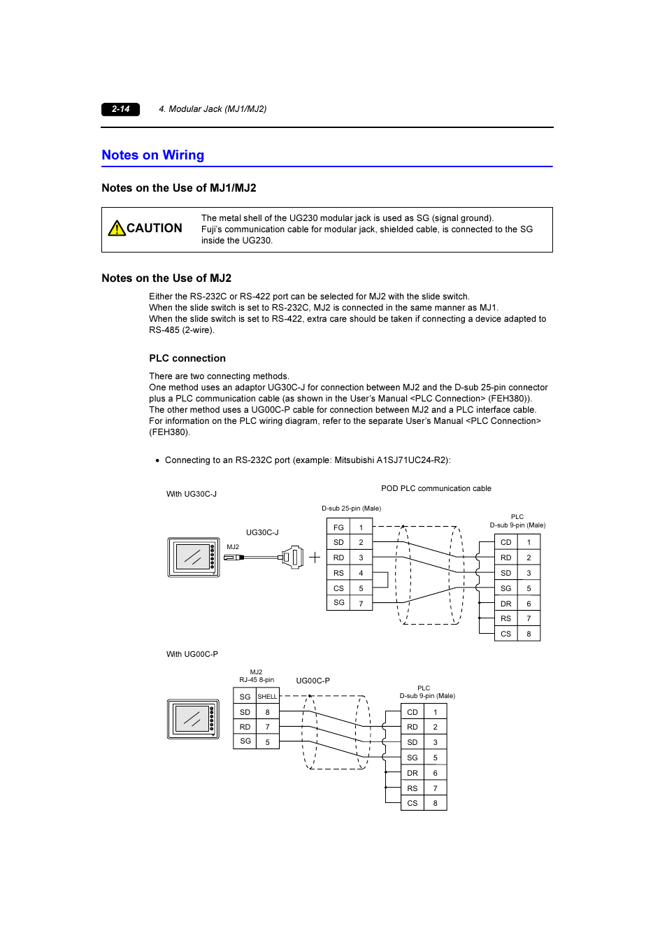 Notes on wiring, Notes on wiring -14, Caution | Plc connection | Fuji Bikes FEH381 User Manual | Page 33 / 124