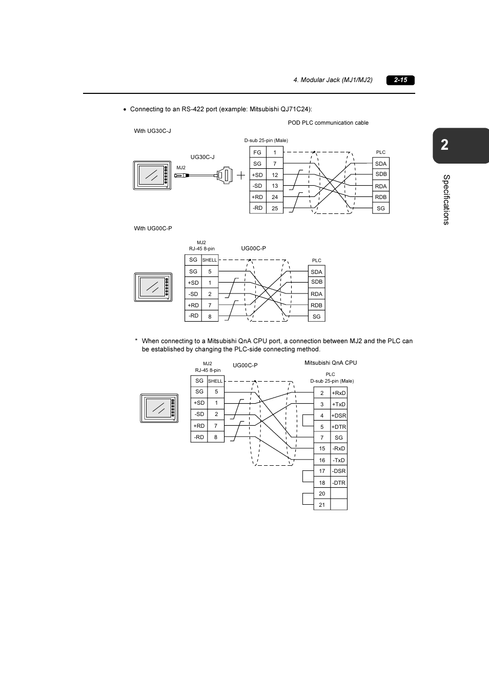 Speci ficati ons | Fuji Bikes FEH381 User Manual | Page 34 / 124