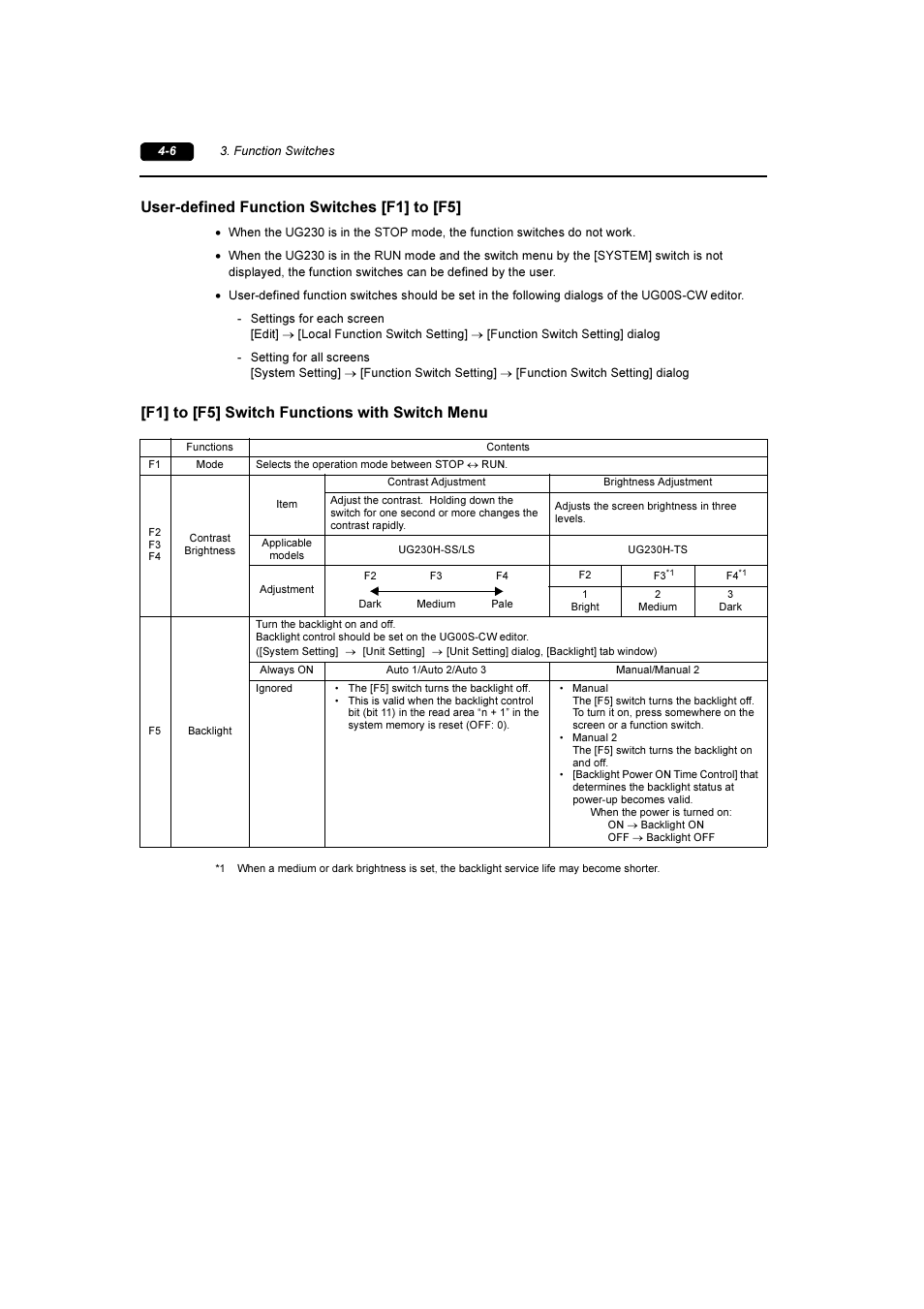 User-defined function switches [f1] to [f5, F1] to [f5] switch functions with switch menu | Fuji Bikes FEH381 User Manual | Page 61 / 124