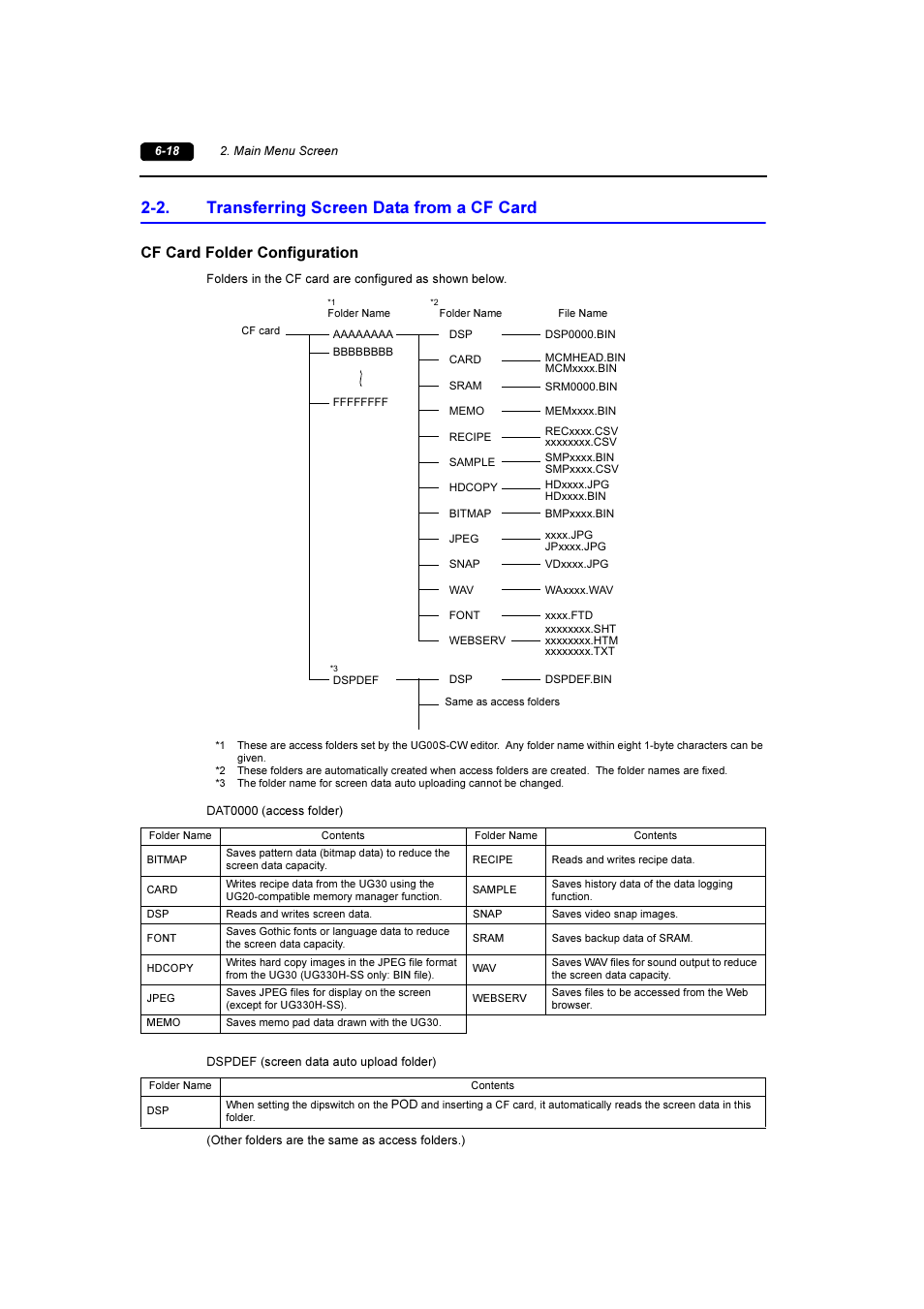 2. transferring screen data from a cf card, Transferring screen data from a cf card -18, Cf card folder configuration | Fuji Bikes FEH381 User Manual | Page 91 / 124