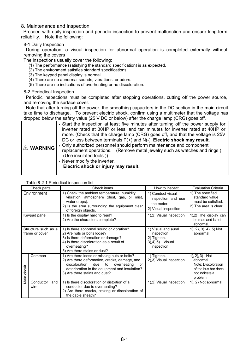Maintenance and inspection, 1 daily inspection, 2 periodical inspection | 1 8. maintenance and inspection, Warning | Fuji Bikes FRENIC 5000G11S/P11S User Manual | Page 104 / 132