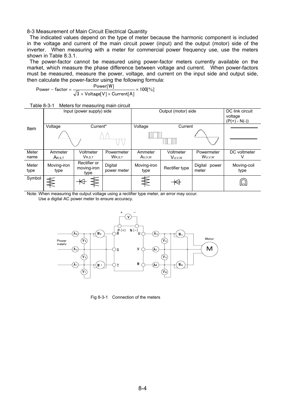 3 measurement of main circuit electrical quantity | Fuji Bikes FRENIC 5000G11S/P11S User Manual | Page 107 / 132