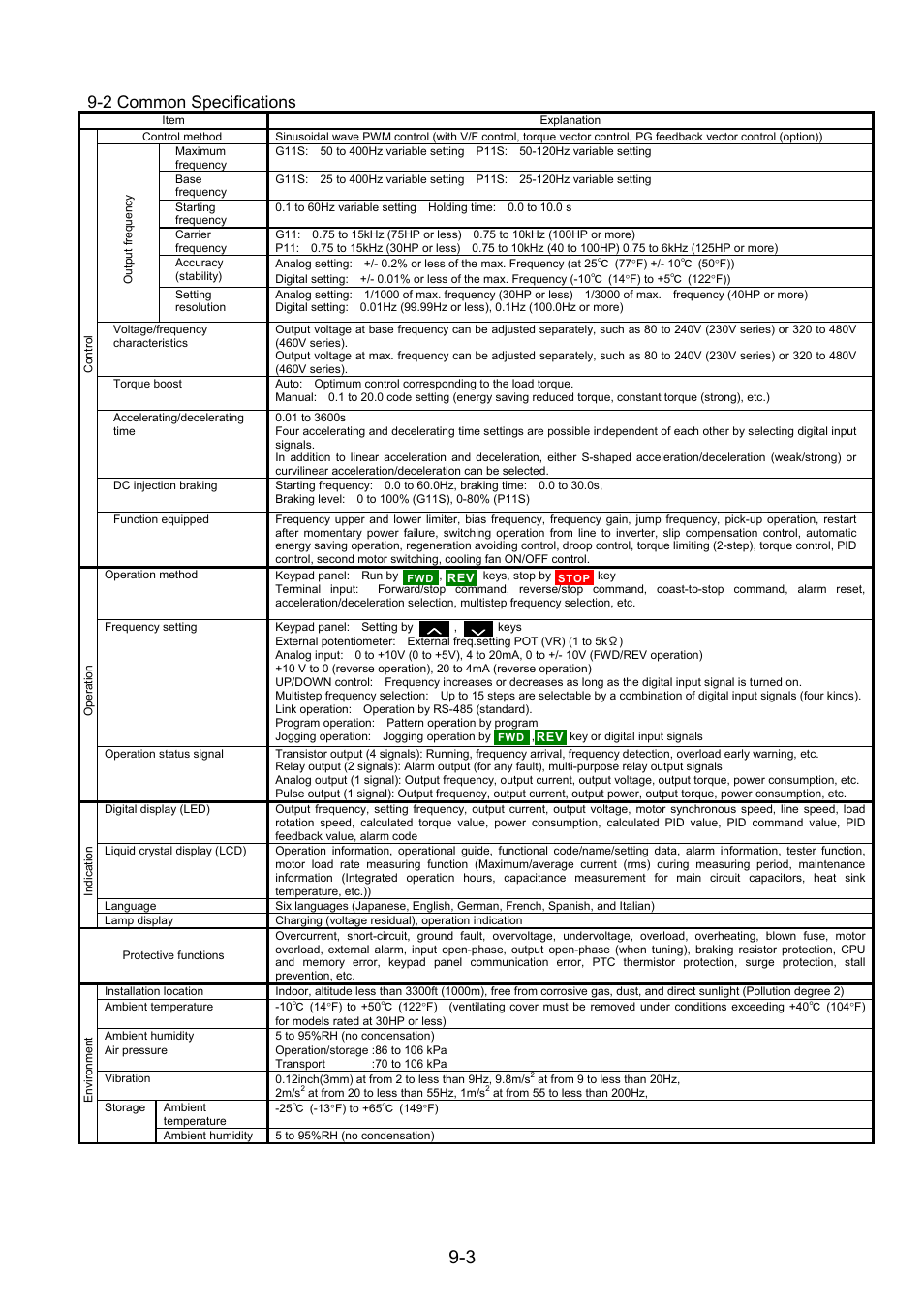 2 common specifications | Fuji Bikes FRENIC 5000G11S/P11S User Manual | Page 112 / 132