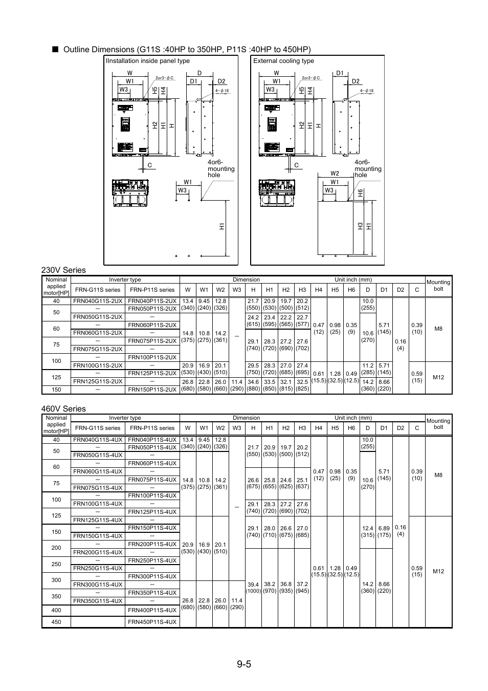 230v series, 460v series | Fuji Bikes FRENIC 5000G11S/P11S User Manual | Page 114 / 132