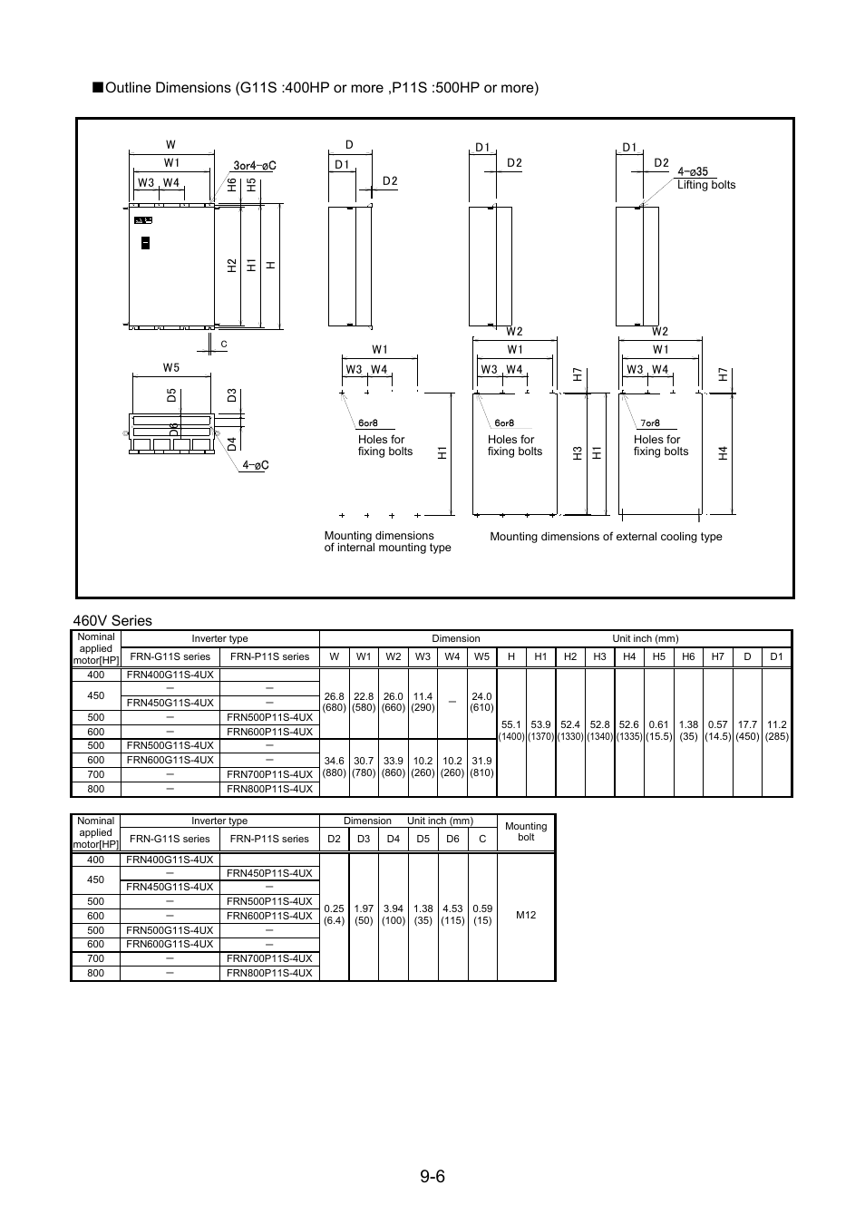 460v series | Fuji Bikes FRENIC 5000G11S/P11S User Manual | Page 115 / 132