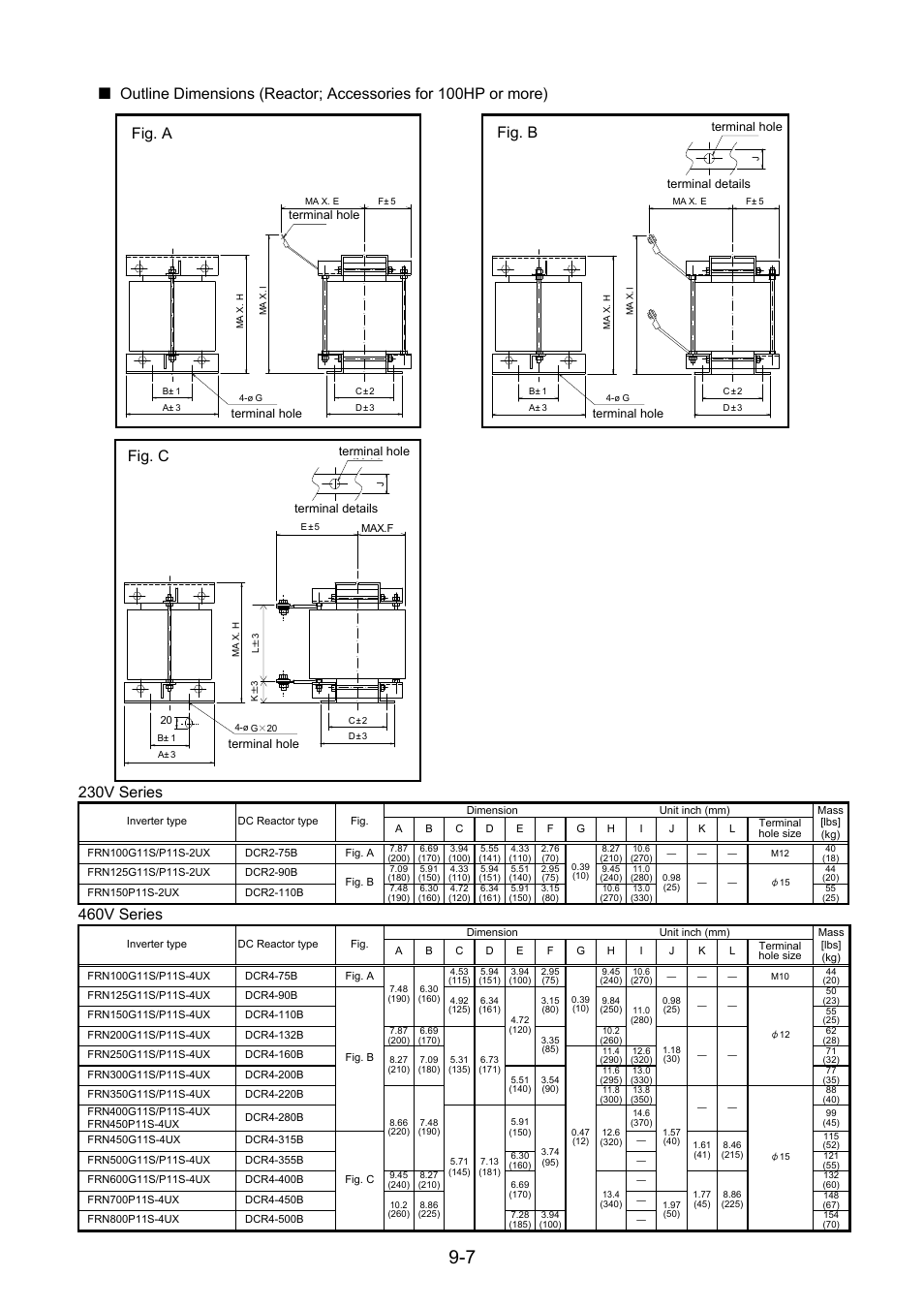 230v series, 460v series, Fig. a | Fig. b fig. c | Fuji Bikes FRENIC 5000G11S/P11S User Manual | Page 116 / 132