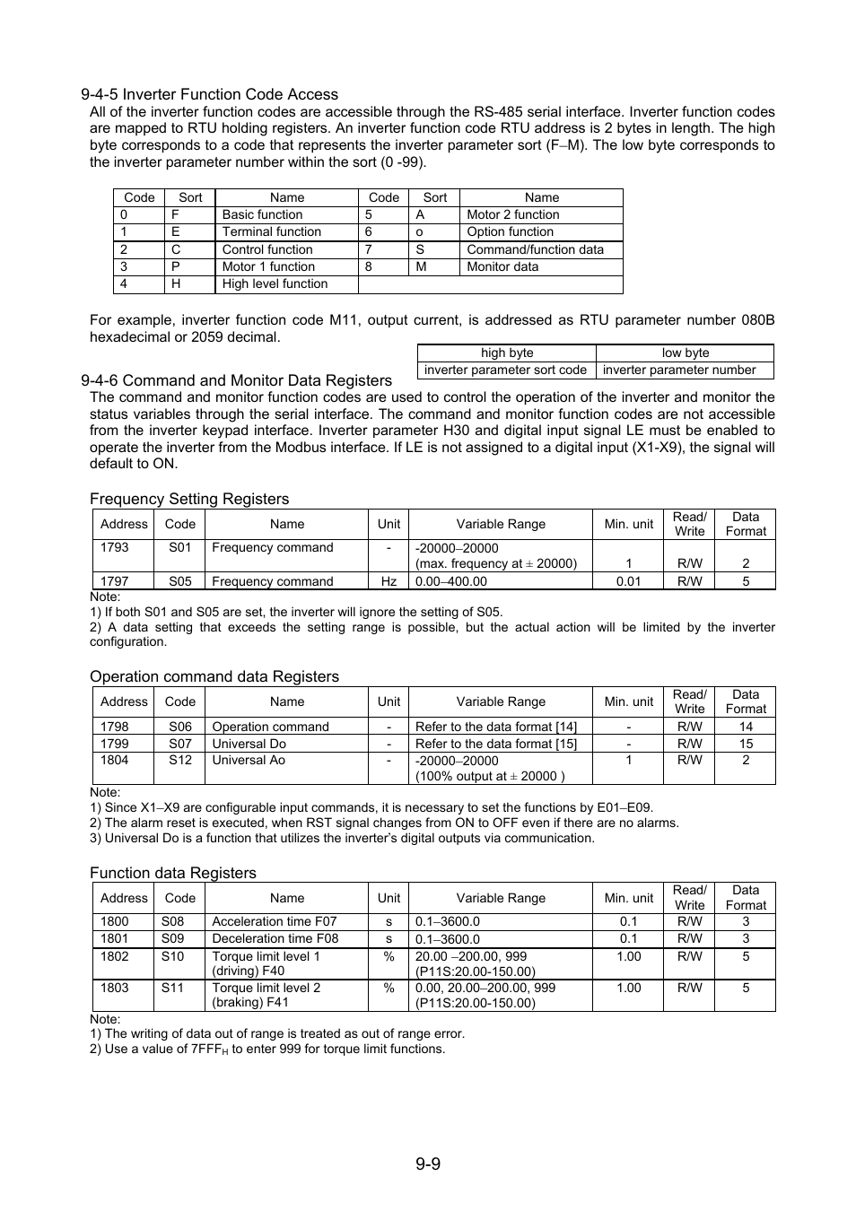 4-5 inverter function code access, 4-6 command and monitor data registers | Fuji Bikes FRENIC 5000G11S/P11S User Manual | Page 118 / 132